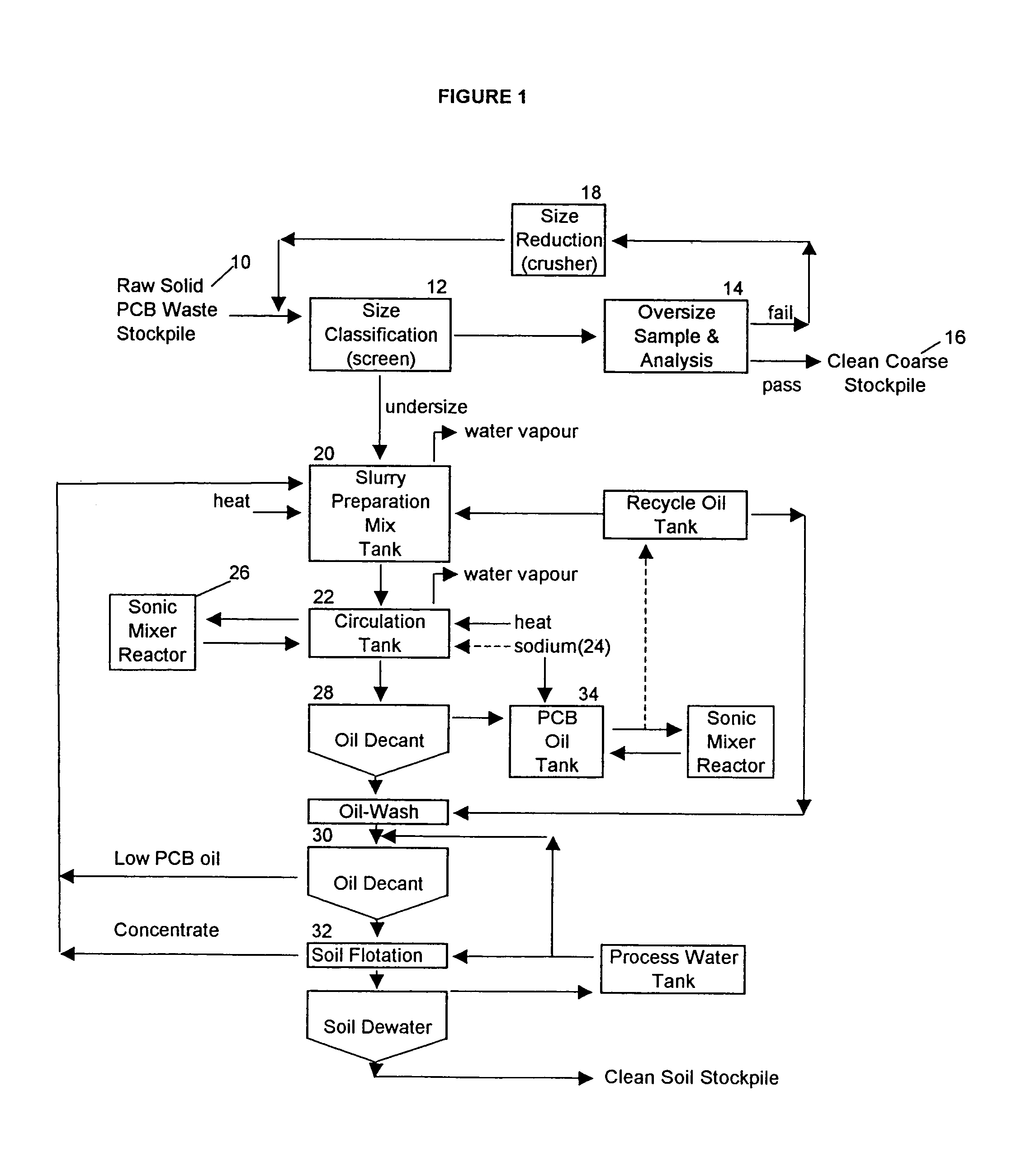 Sonication treatment of polychlorinated biphenyl contaminated media