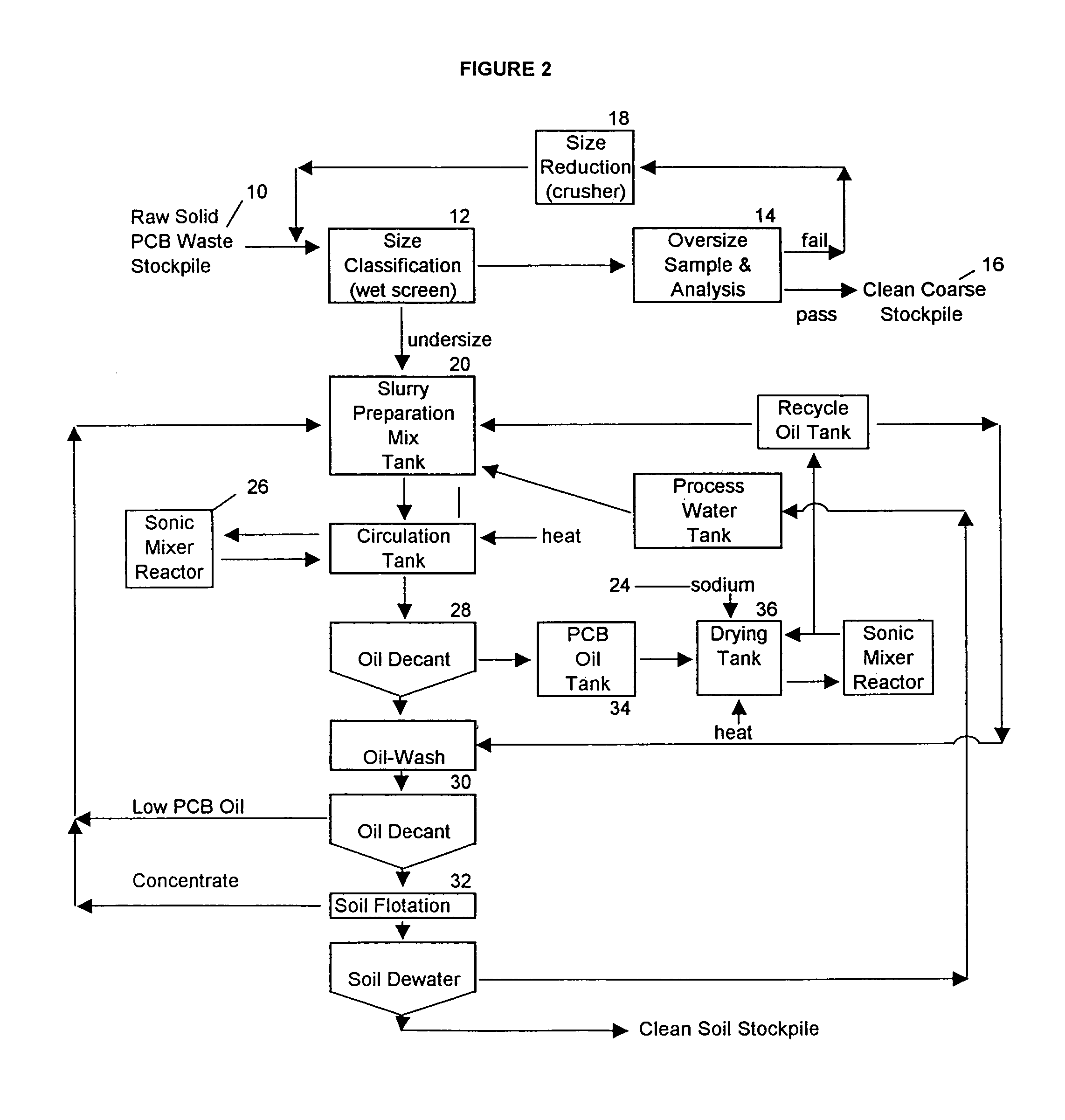 Sonication treatment of polychlorinated biphenyl contaminated media