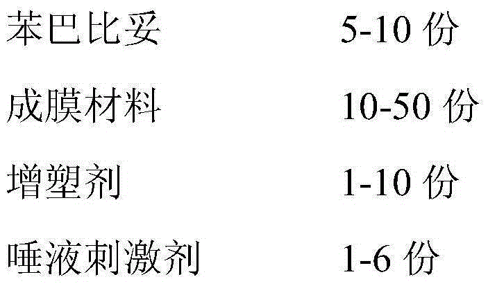 Phenobarbital oral cavity instant membrane and preparation method thereof