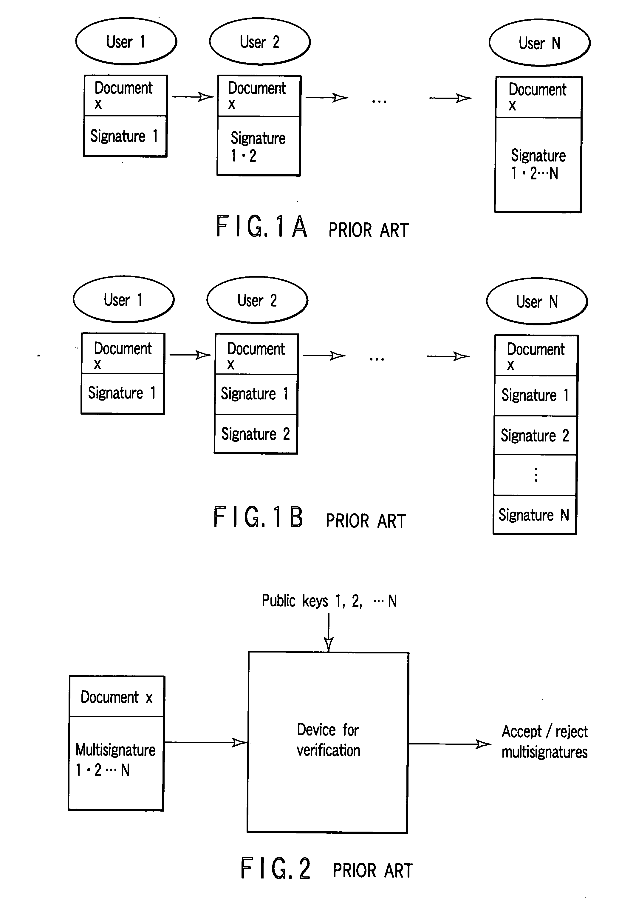 Multisignature method, apparatus, program, and system