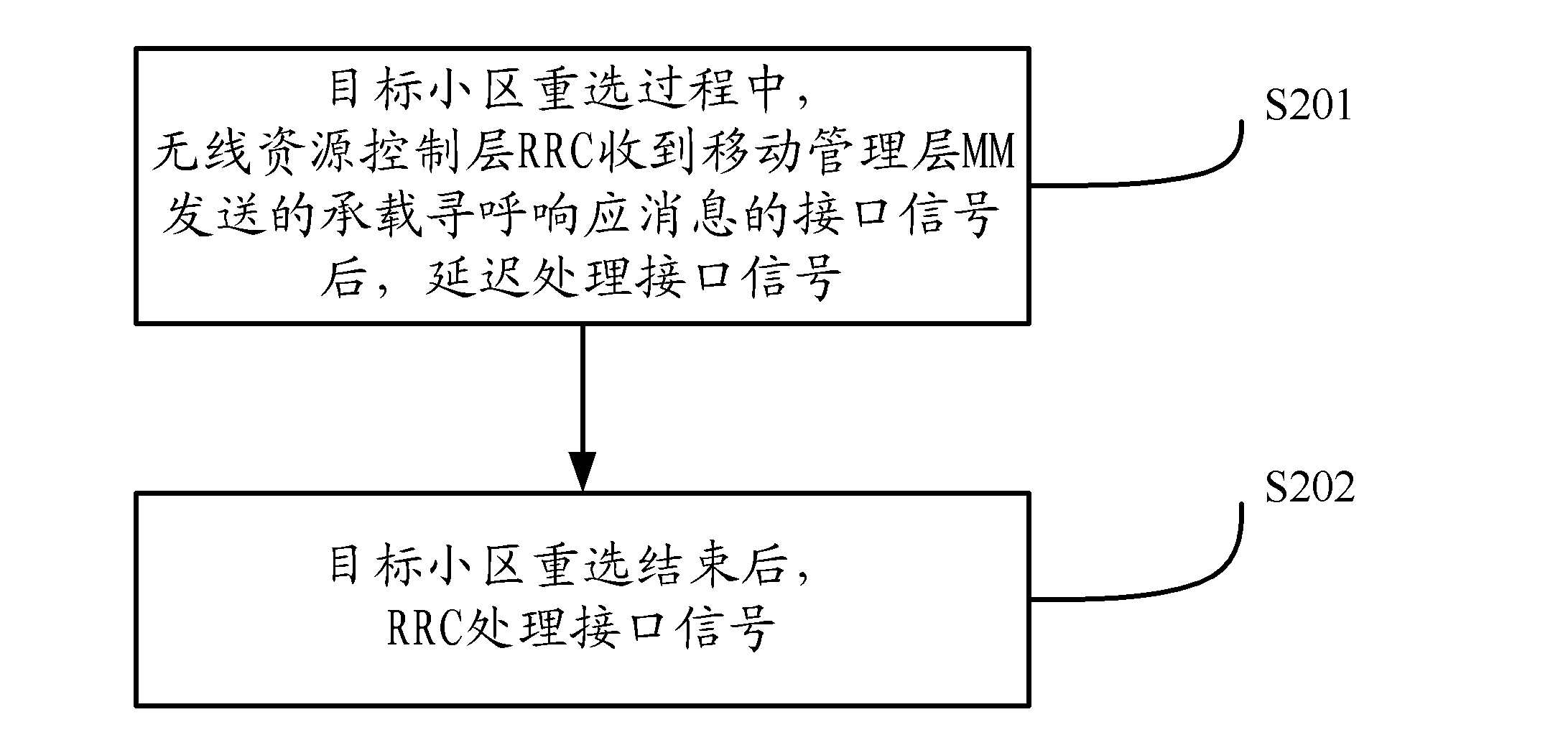 Method and device of processing paging in reselection procedure