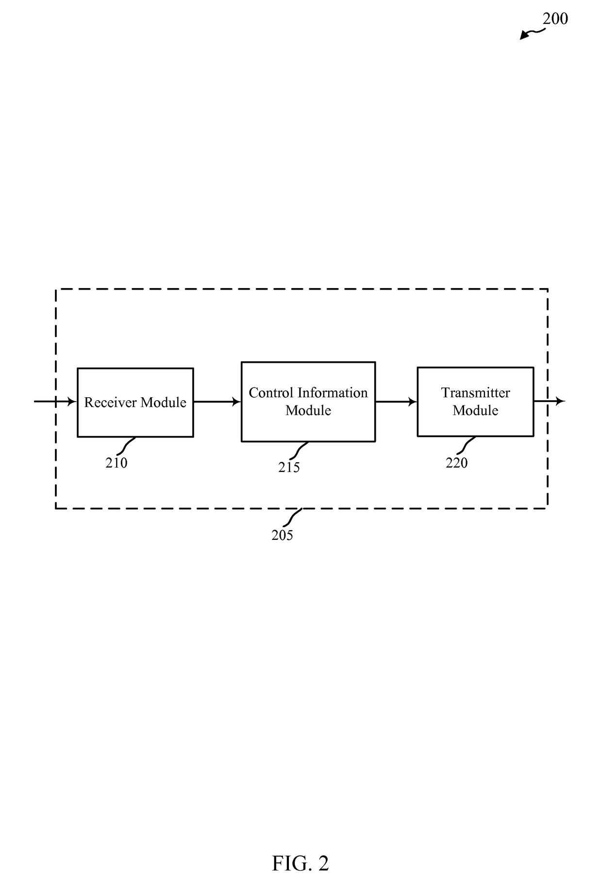 Base station initiated control mechanism for supporting supplemental link