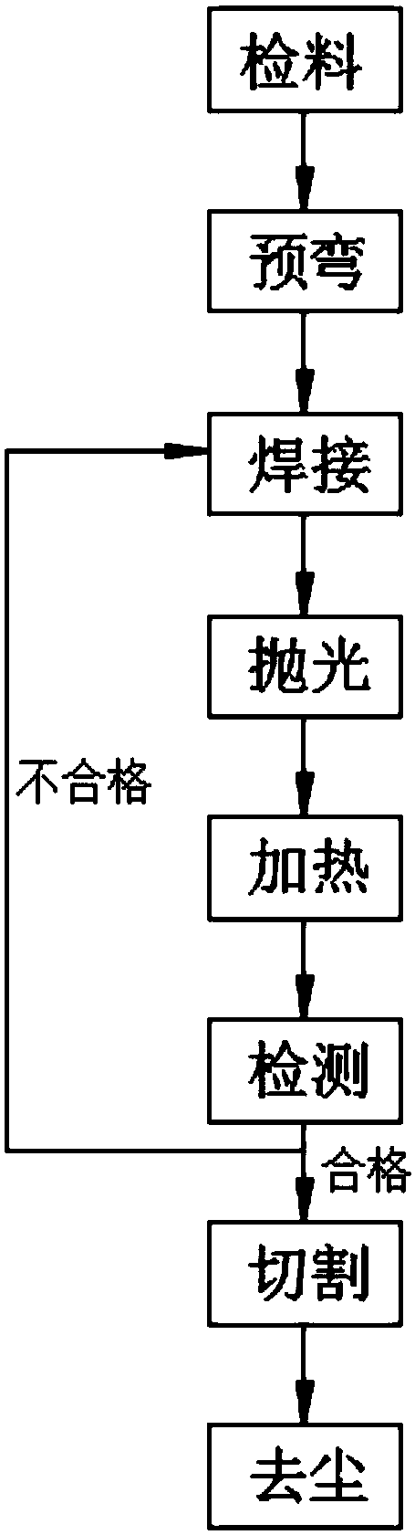 Pipe production process and pipe production equipment