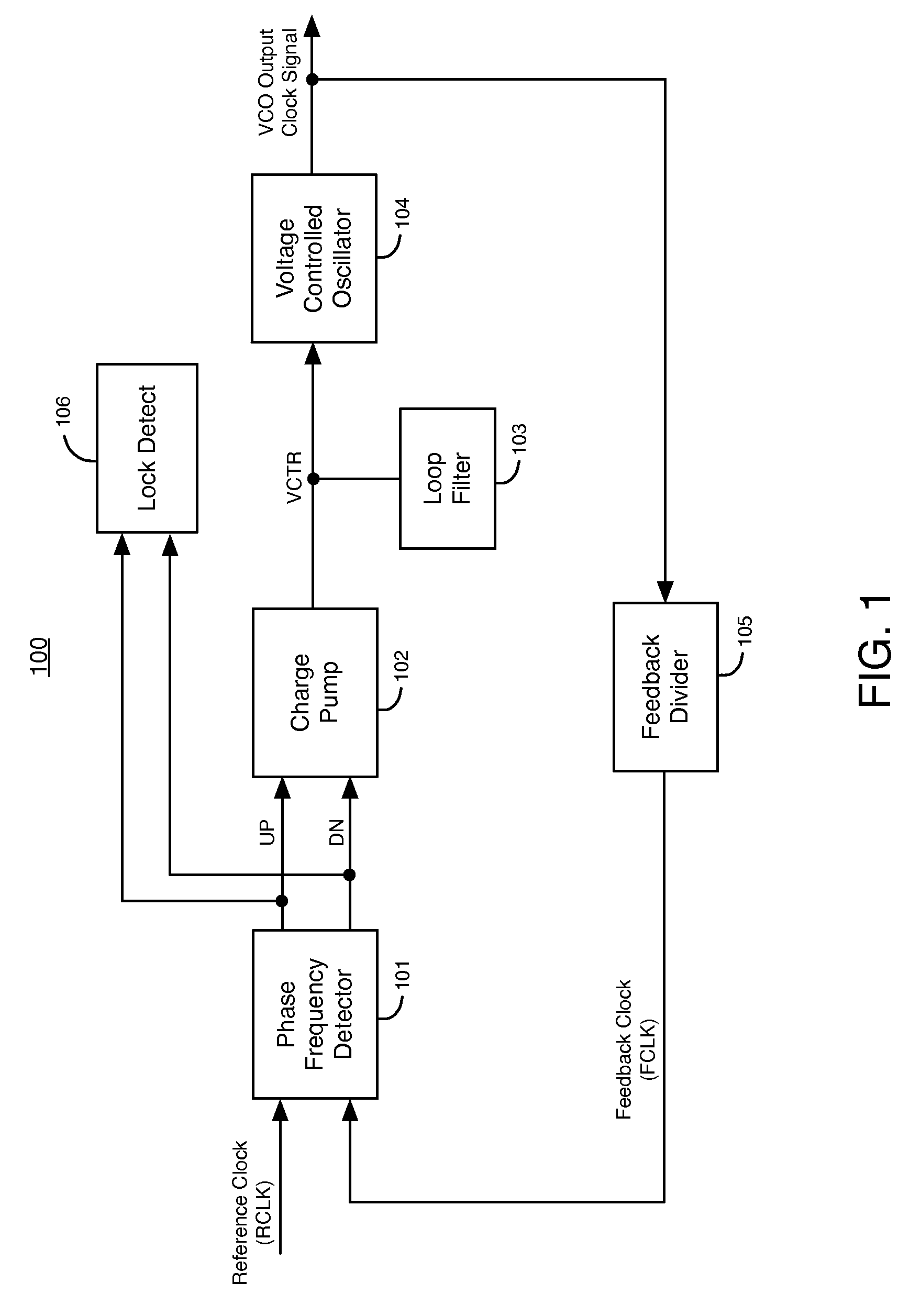 Phase Frequency Detectors Generating Minimum Pulse Widths