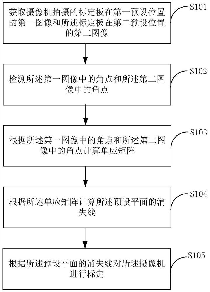 Camera calibration method and device, electronic equipment and storage medium