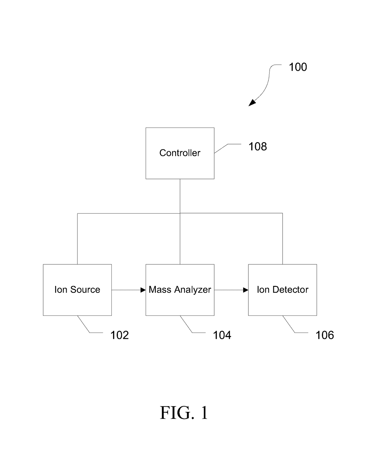 Systems and methods for ion separation