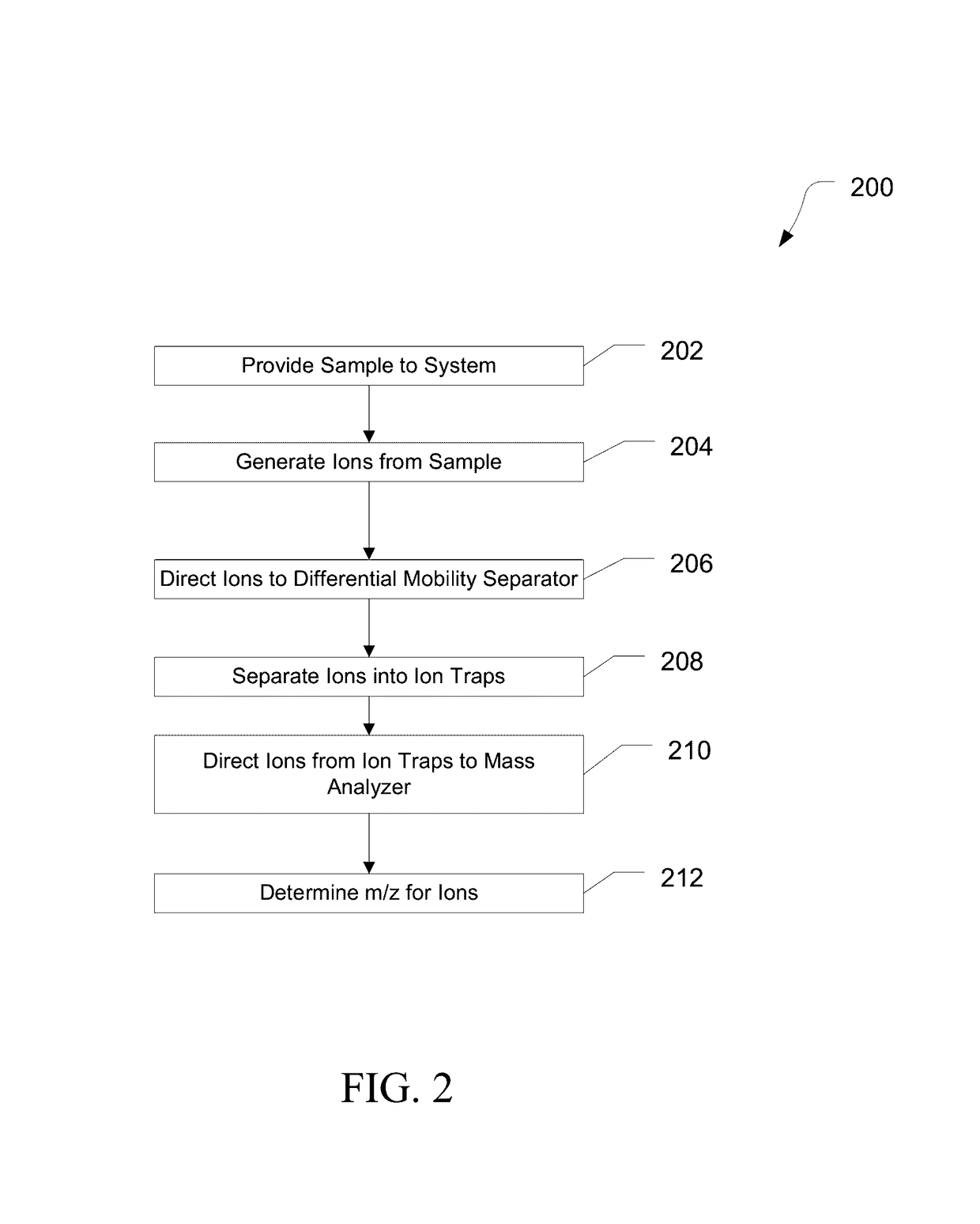 Systems and methods for ion separation