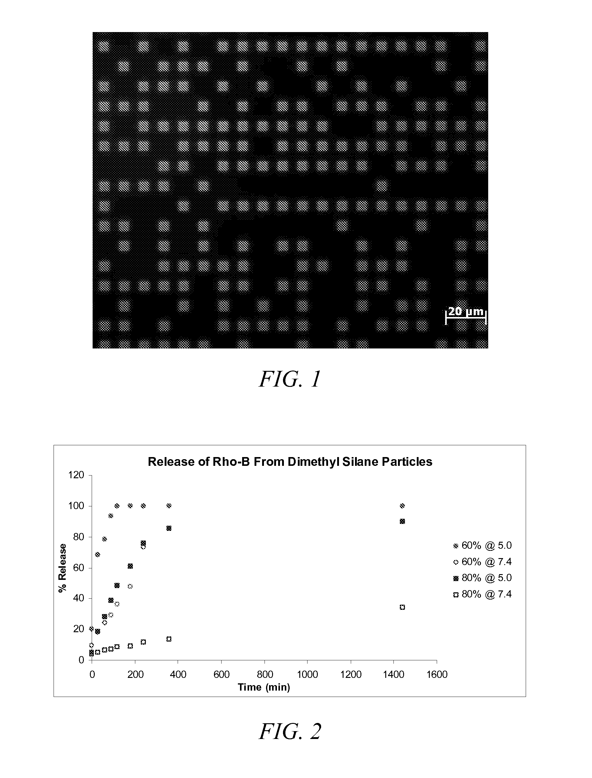 Degradable compounds and methods of use thereof, particularly with particle replication in non-wetting templates