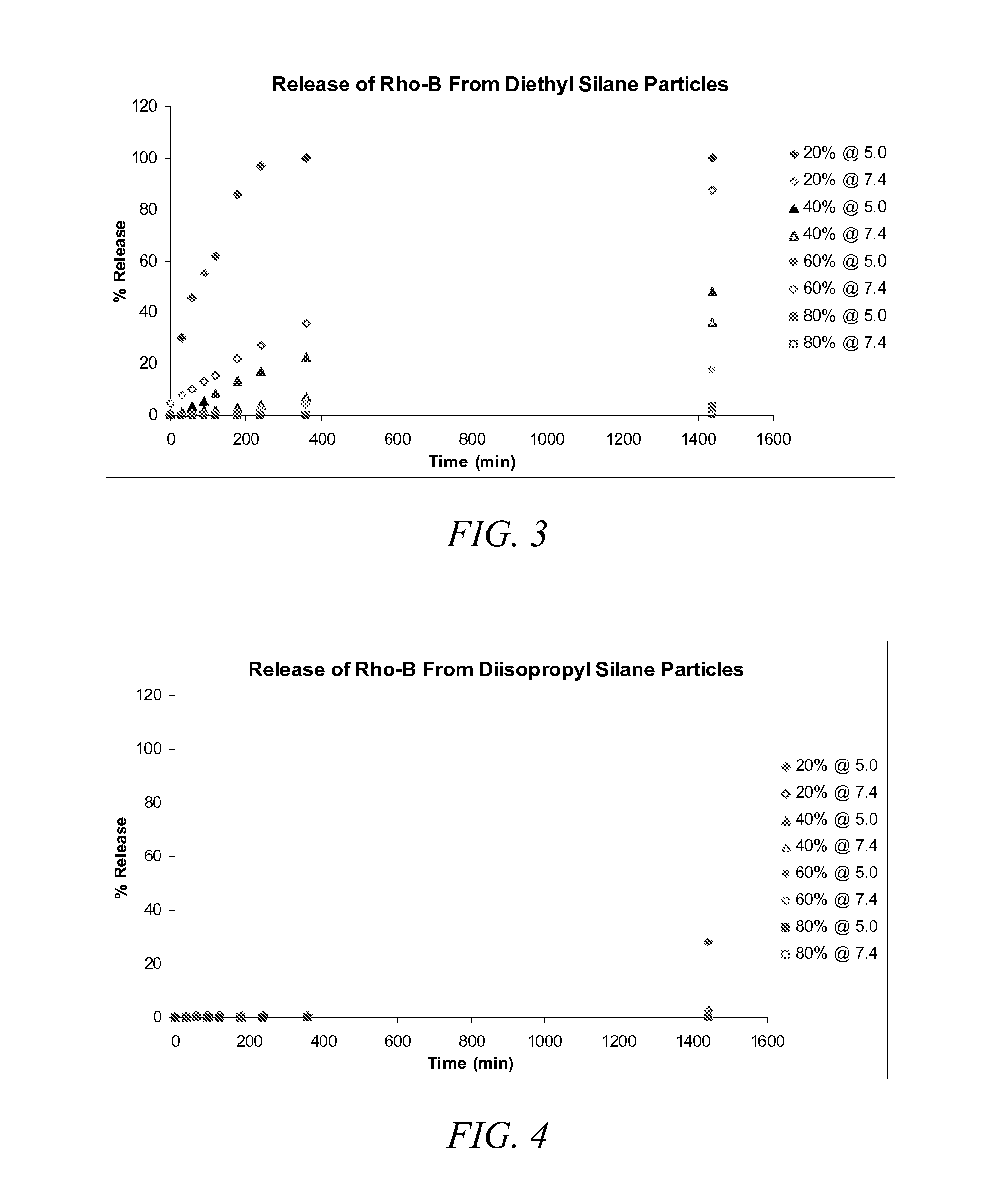 Degradable compounds and methods of use thereof, particularly with particle replication in non-wetting templates