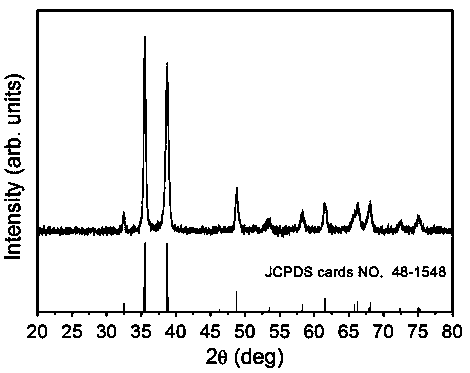 A preparation method of flower-shaped cuo microspheres and its application in formaldehyde gas sensor