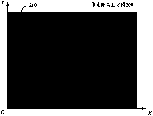 Method and device for generating disparity map from image frames captured by stereo camera