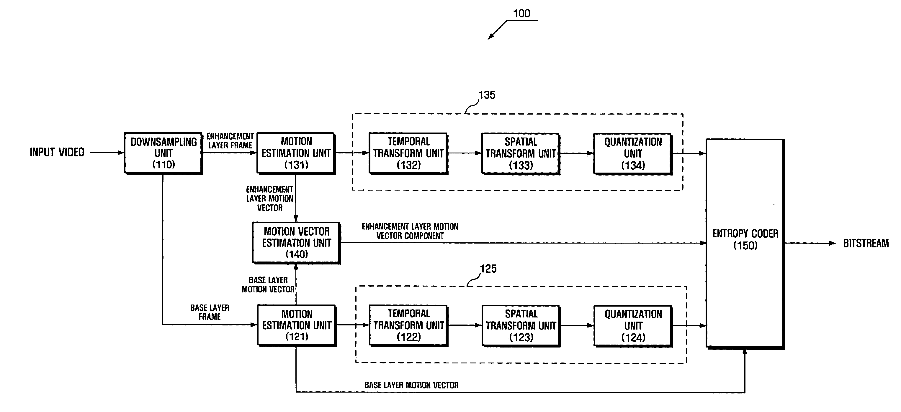 Method and apparatus for effectively compressing motion vectors in video coder based on multi-layer