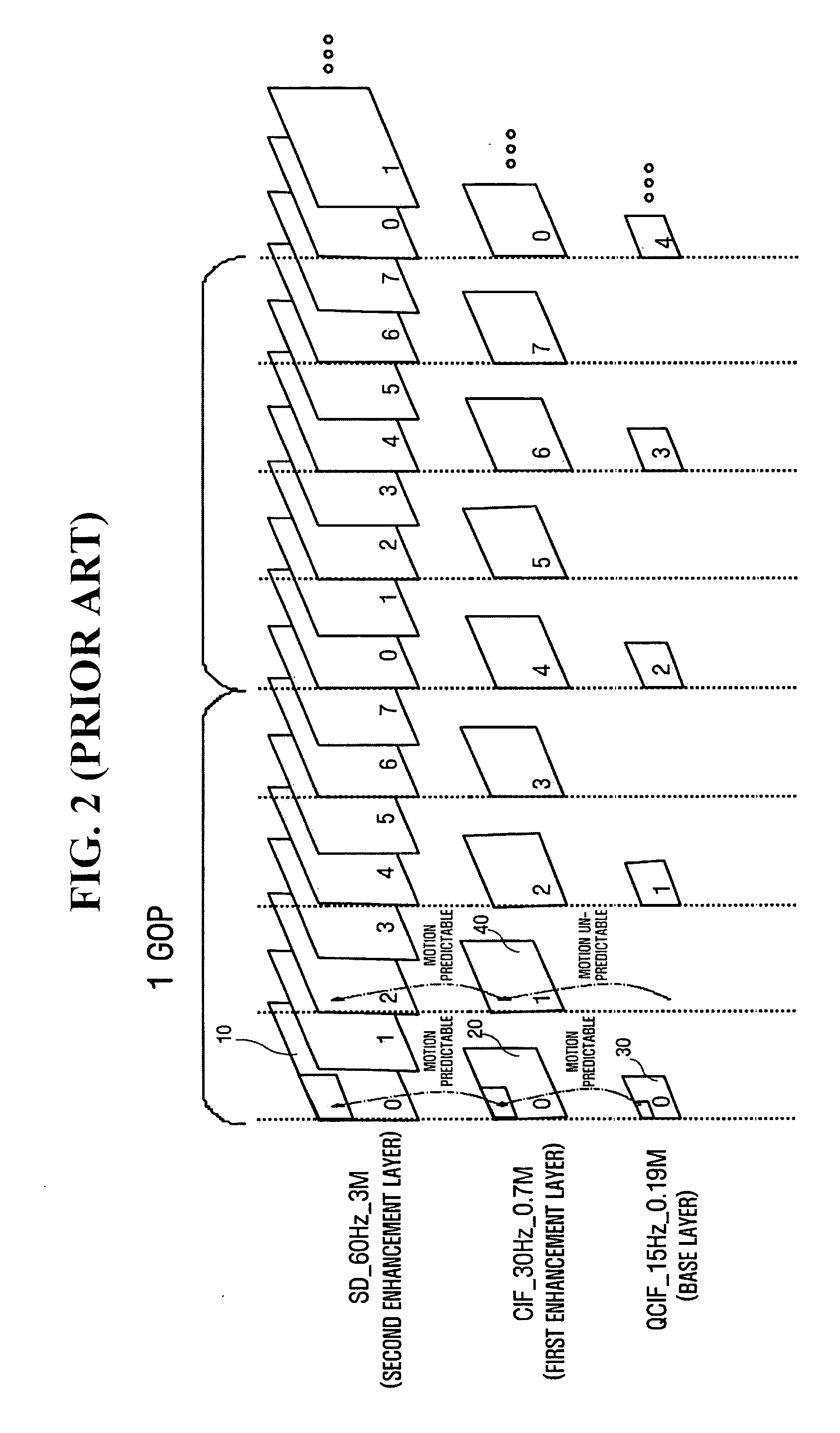 Method and apparatus for effectively compressing motion vectors in video coder based on multi-layer