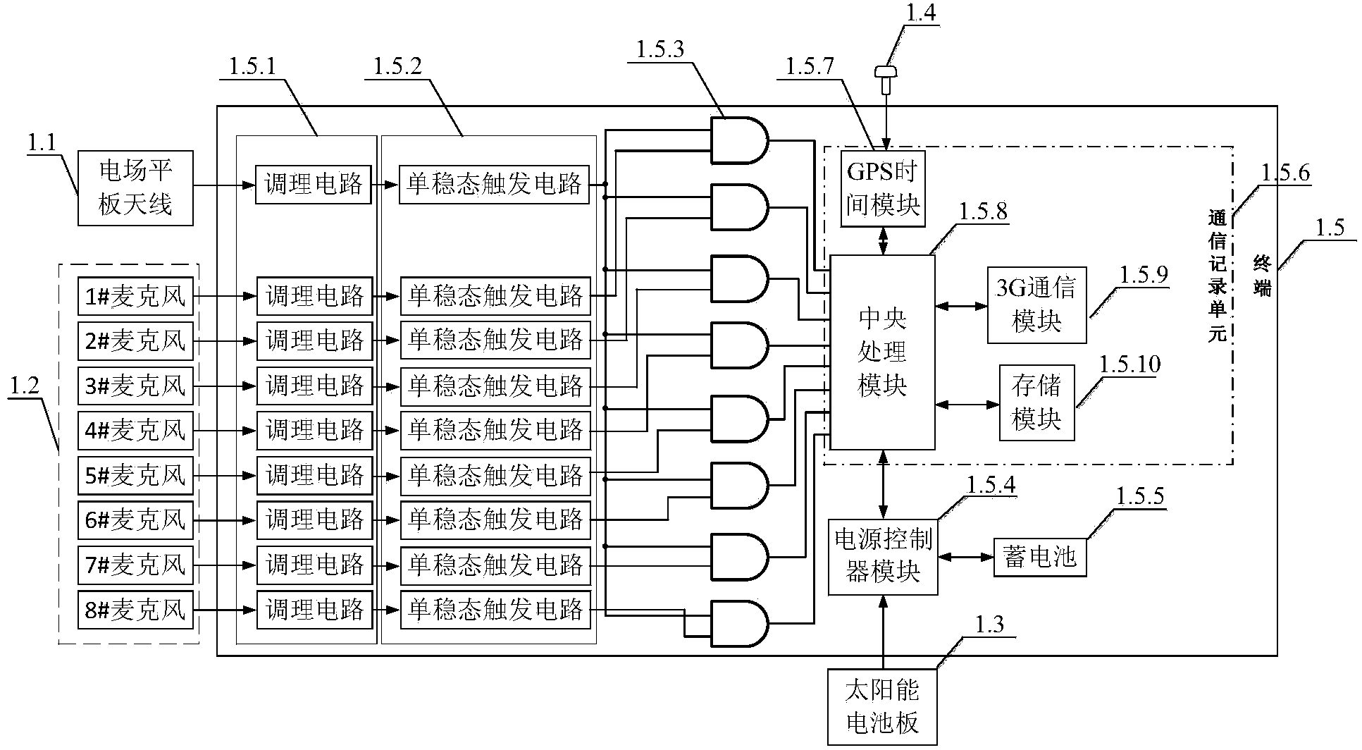 Thunderstorm day automatic recording system applied to meteorological station and recording method thereof