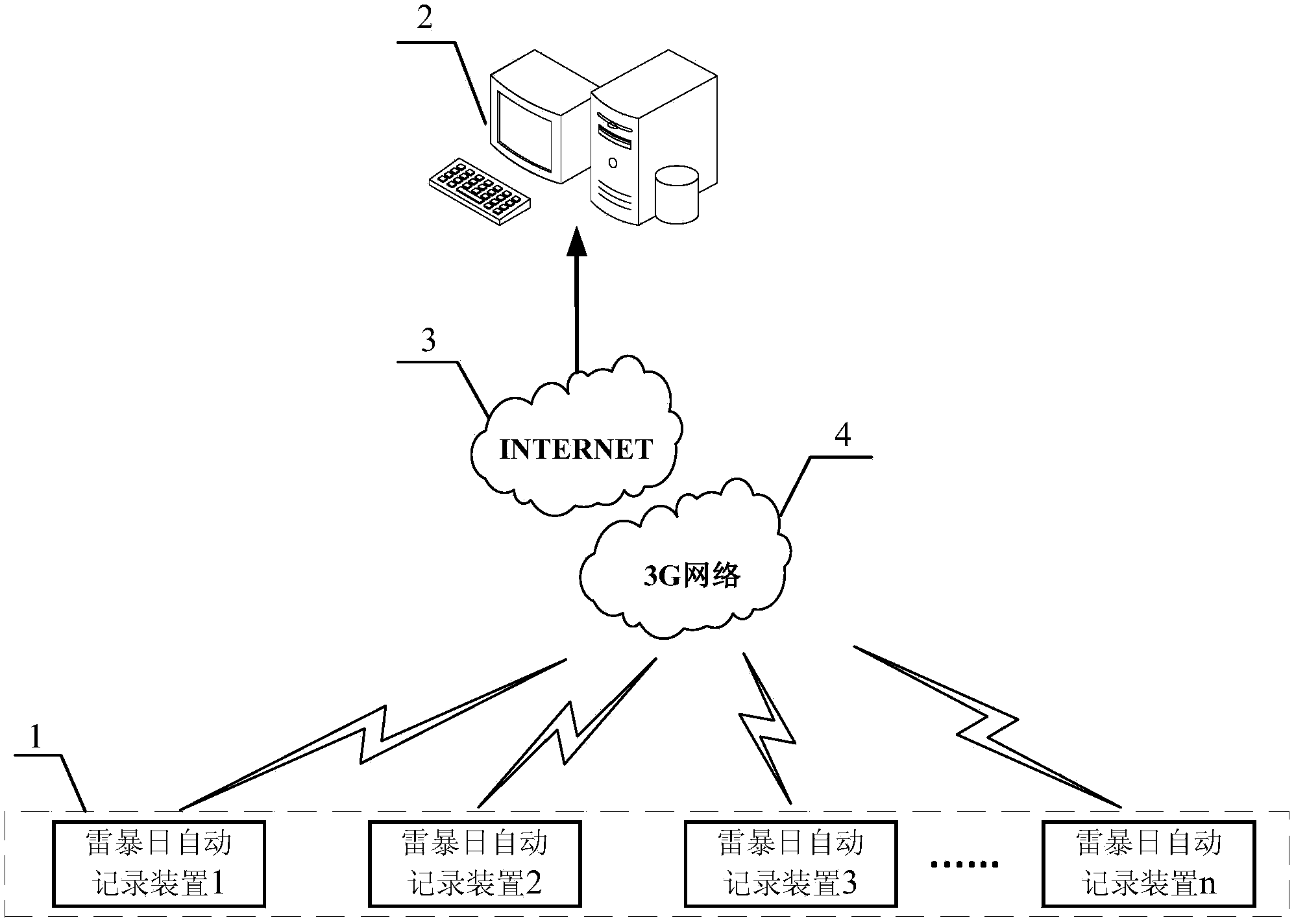 Thunderstorm day automatic recording system applied to meteorological station and recording method thereof