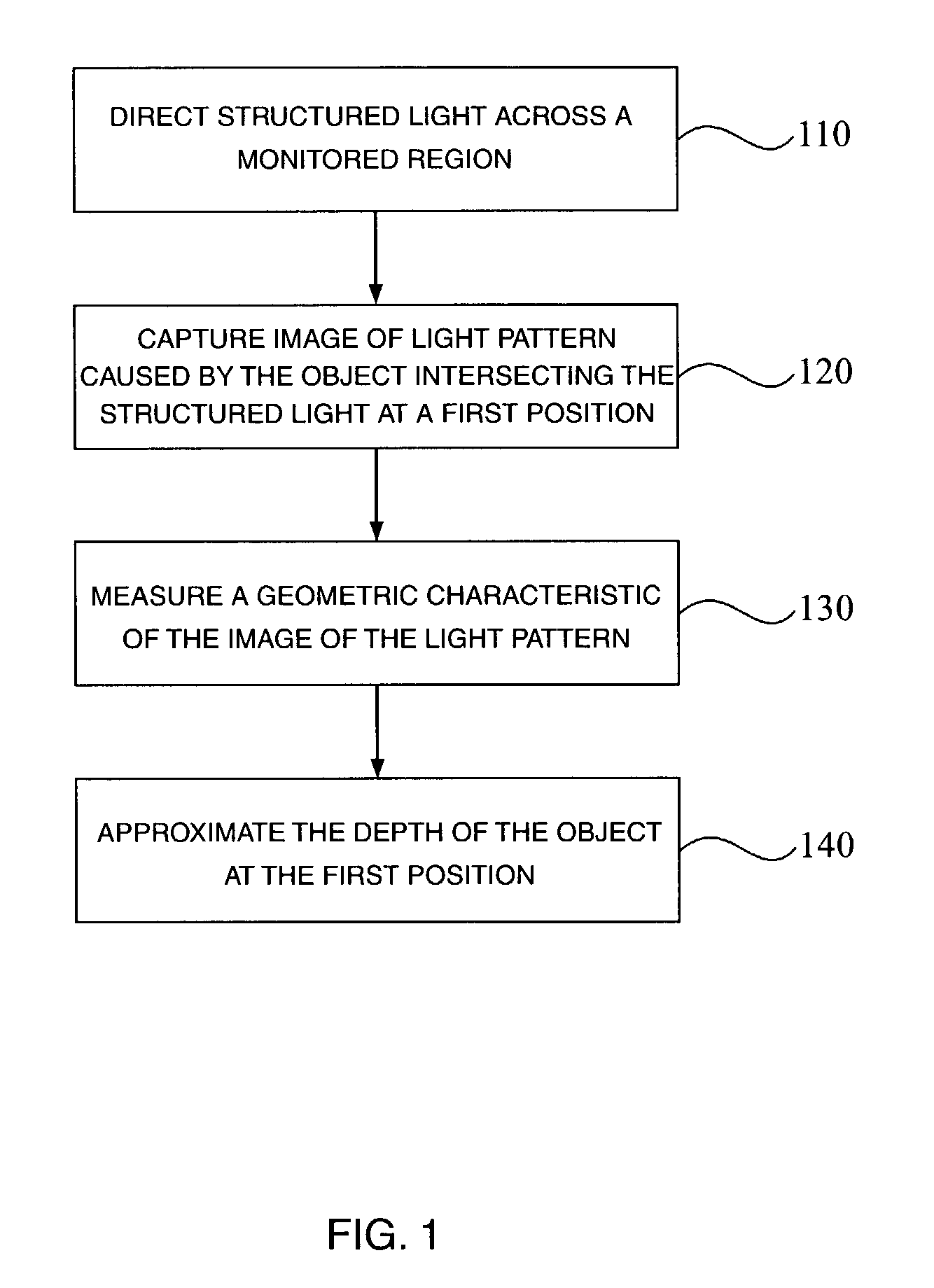 Method and apparatus for approximating depth of an object's placement onto a monitored region with applications to virtual interface devices