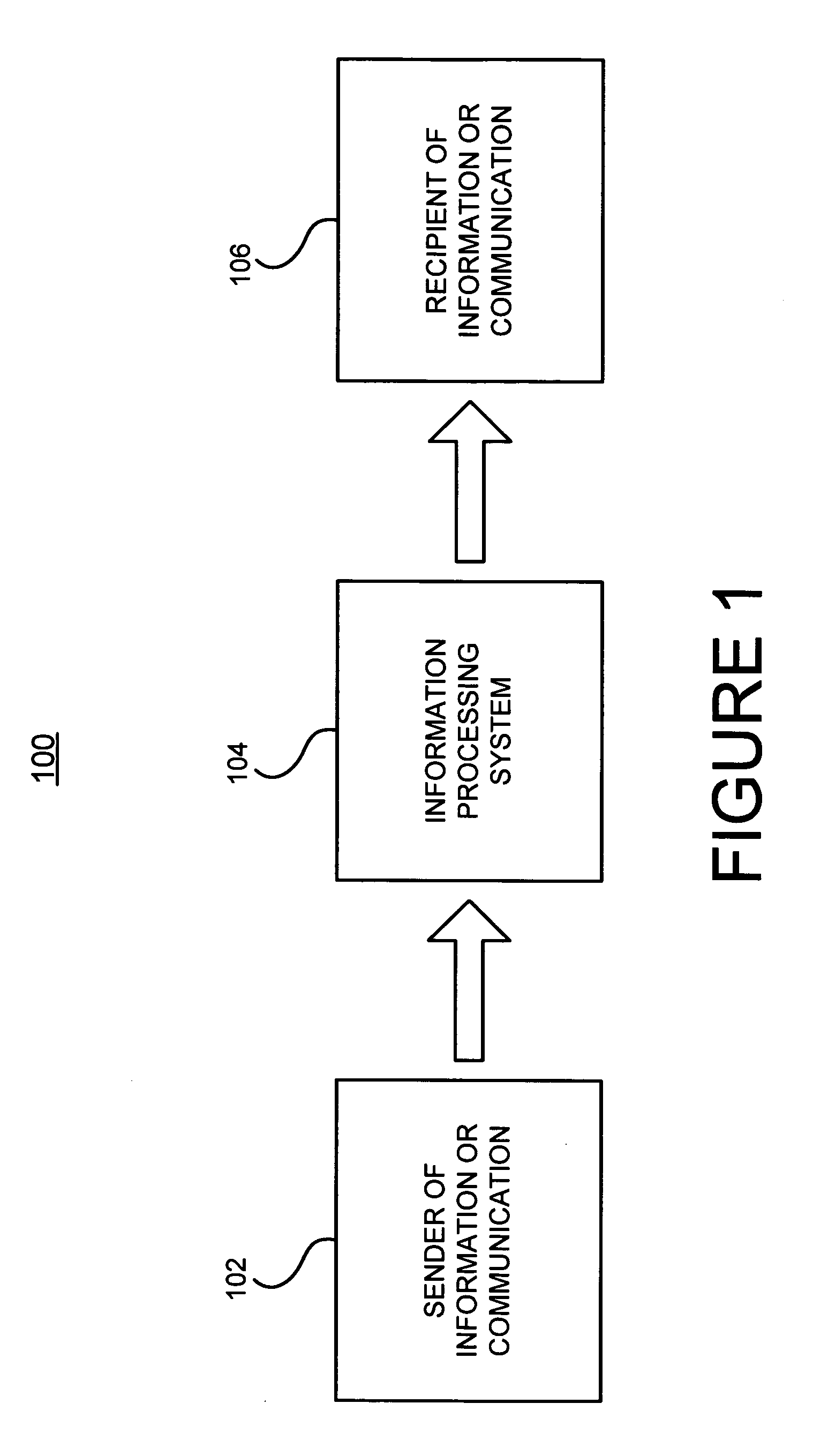 System and method for structuring information