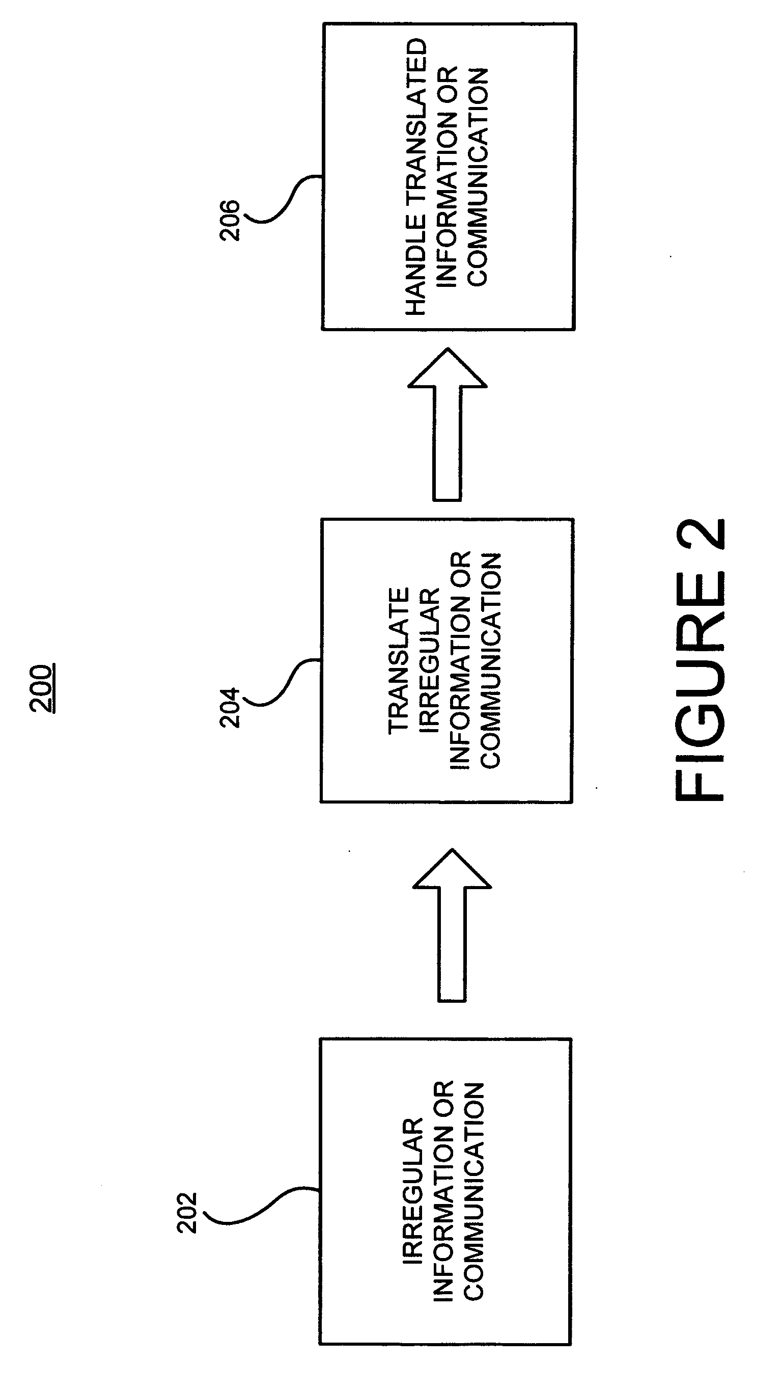 System and method for structuring information