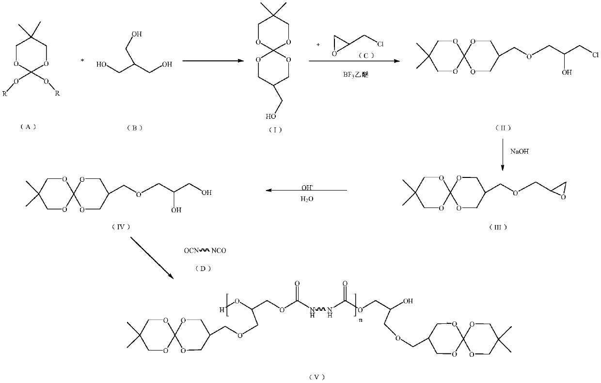 Low-shrinkage cable material resin and preparation method thereof