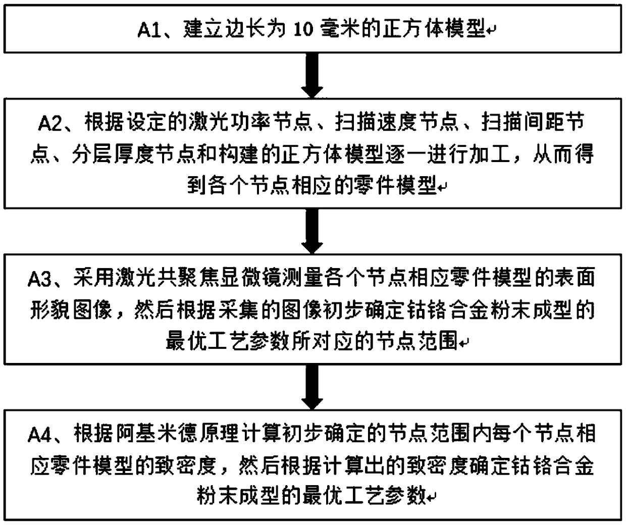 Cobalt-chromium alloy powder forming method based on selective laser melting