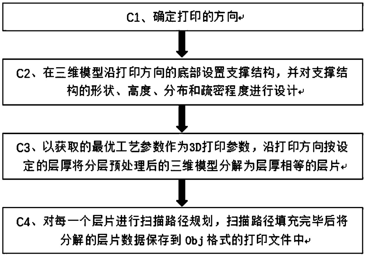 Cobalt-chromium alloy powder forming method based on selective laser melting