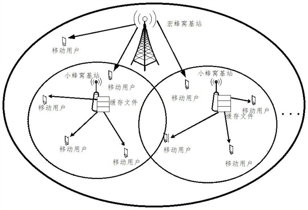 Radio resource allocation strategy updating method and device, equipment and storage medium