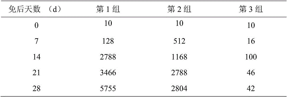 Preparation method of avian reovirus multi-subunit vaccine