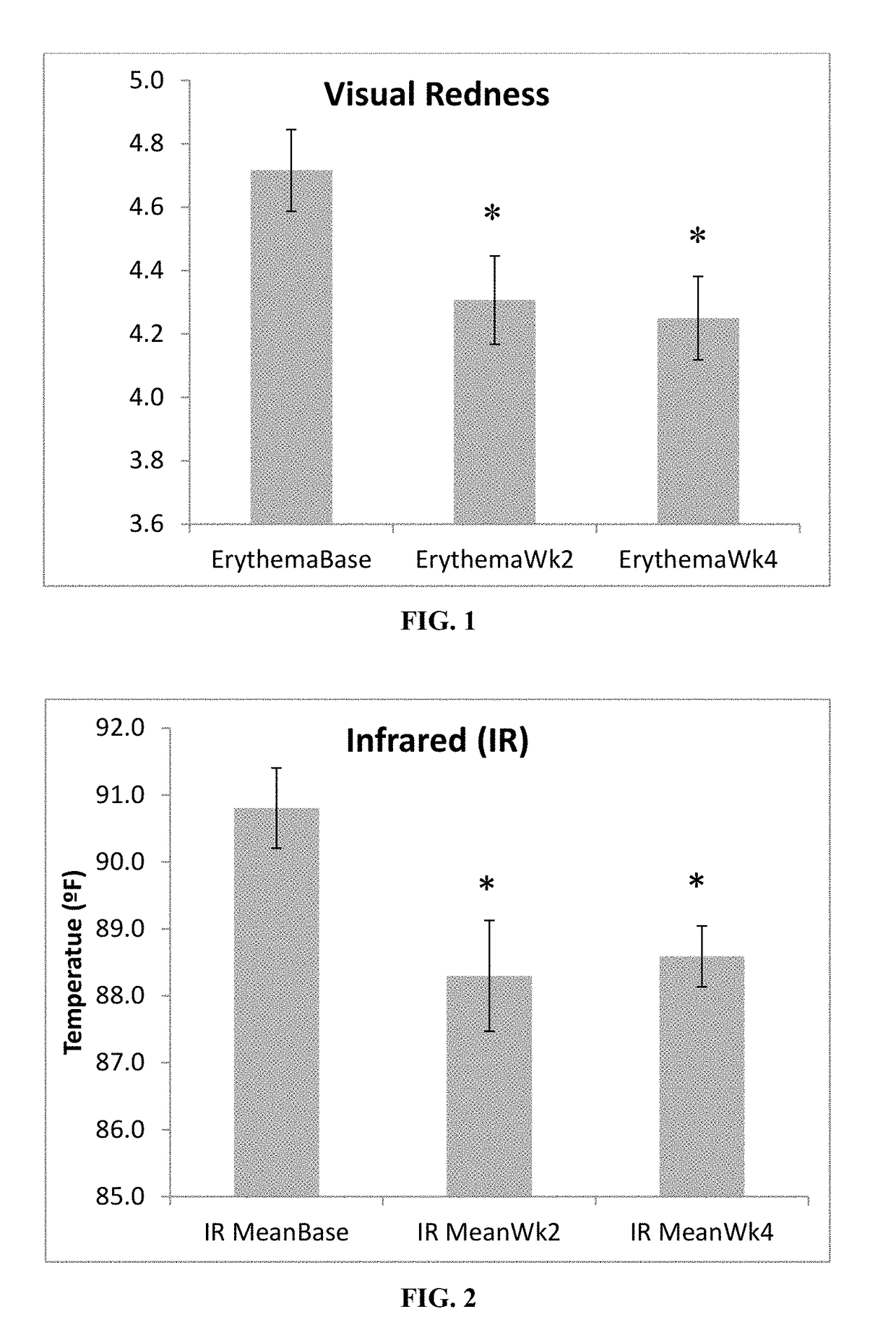 Topical skin compositions for treating erythema or skin inflammation