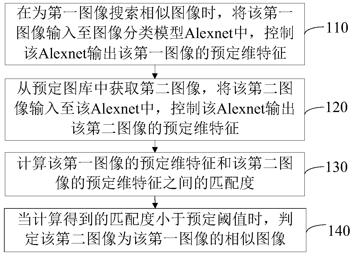 Similarity graph search method and device