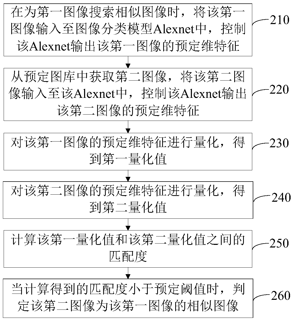 Similarity graph search method and device