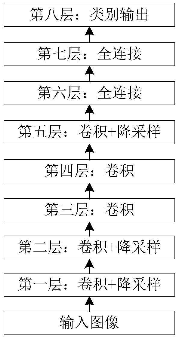 Similarity graph search method and device