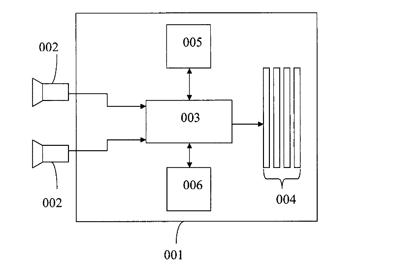 Structure and method for 3D (Three Dimensional) video monitoring system capable of watching video in naked eye manner