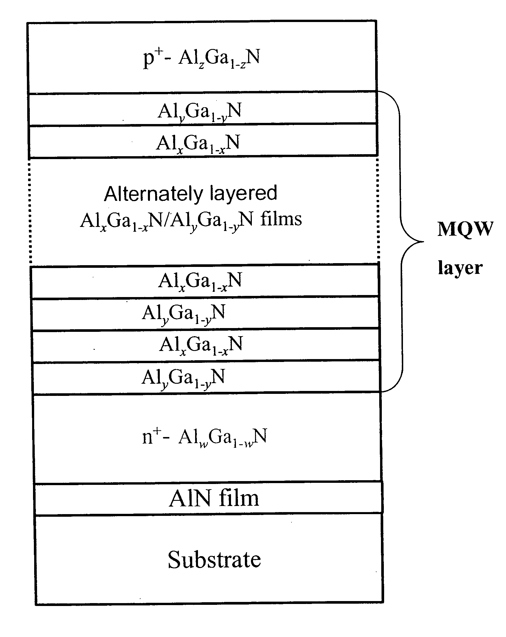 Photodetectors and optically pumped emitters based on III-nitride multiple-quantum-well structures