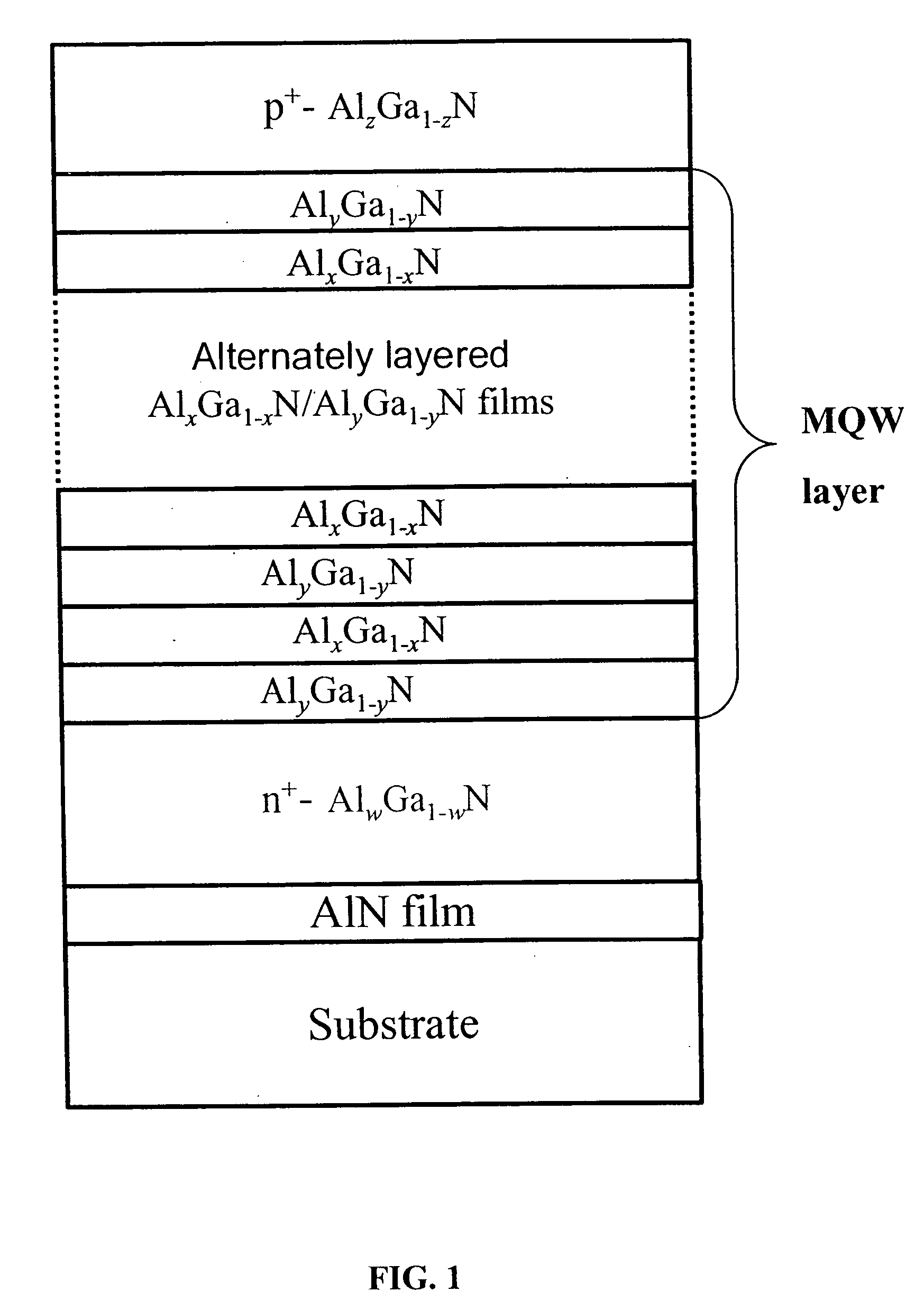 Photodetectors and optically pumped emitters based on III-nitride multiple-quantum-well structures