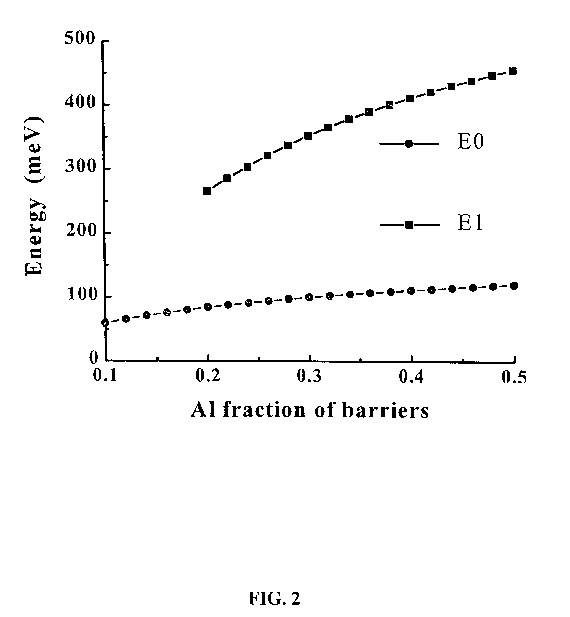 Photodetectors and optically pumped emitters based on III-nitride multiple-quantum-well structures