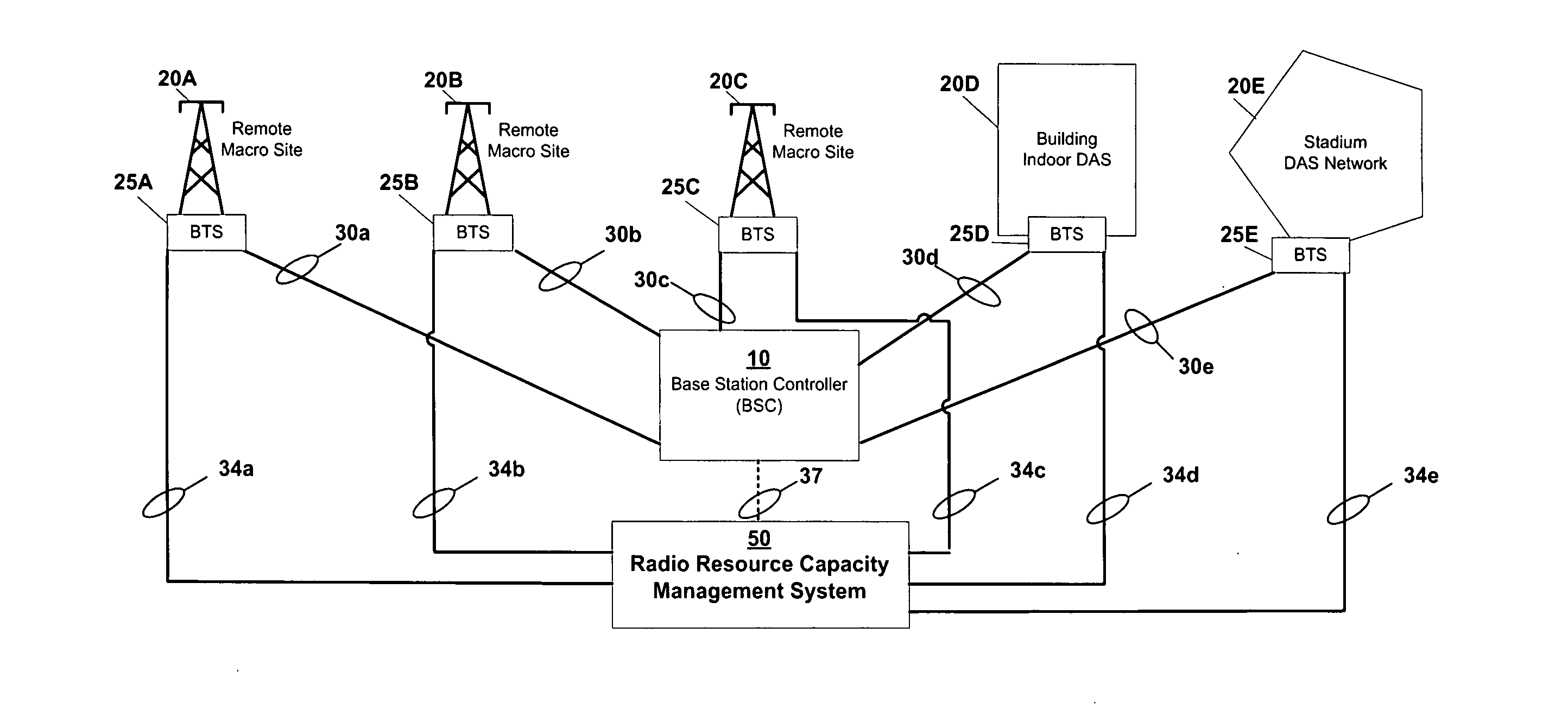 Method and system for switching cellular base station capacity