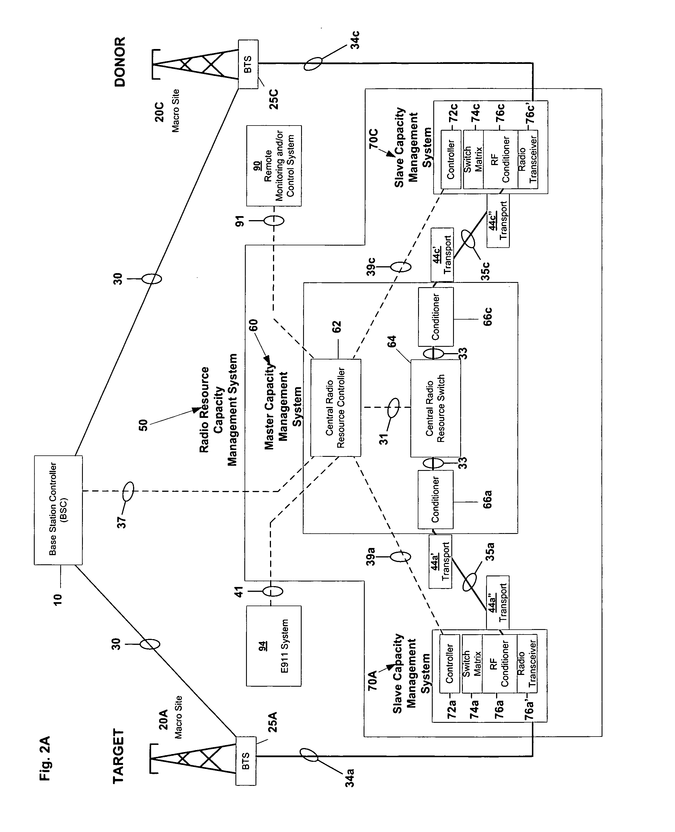 Method and system for switching cellular base station capacity