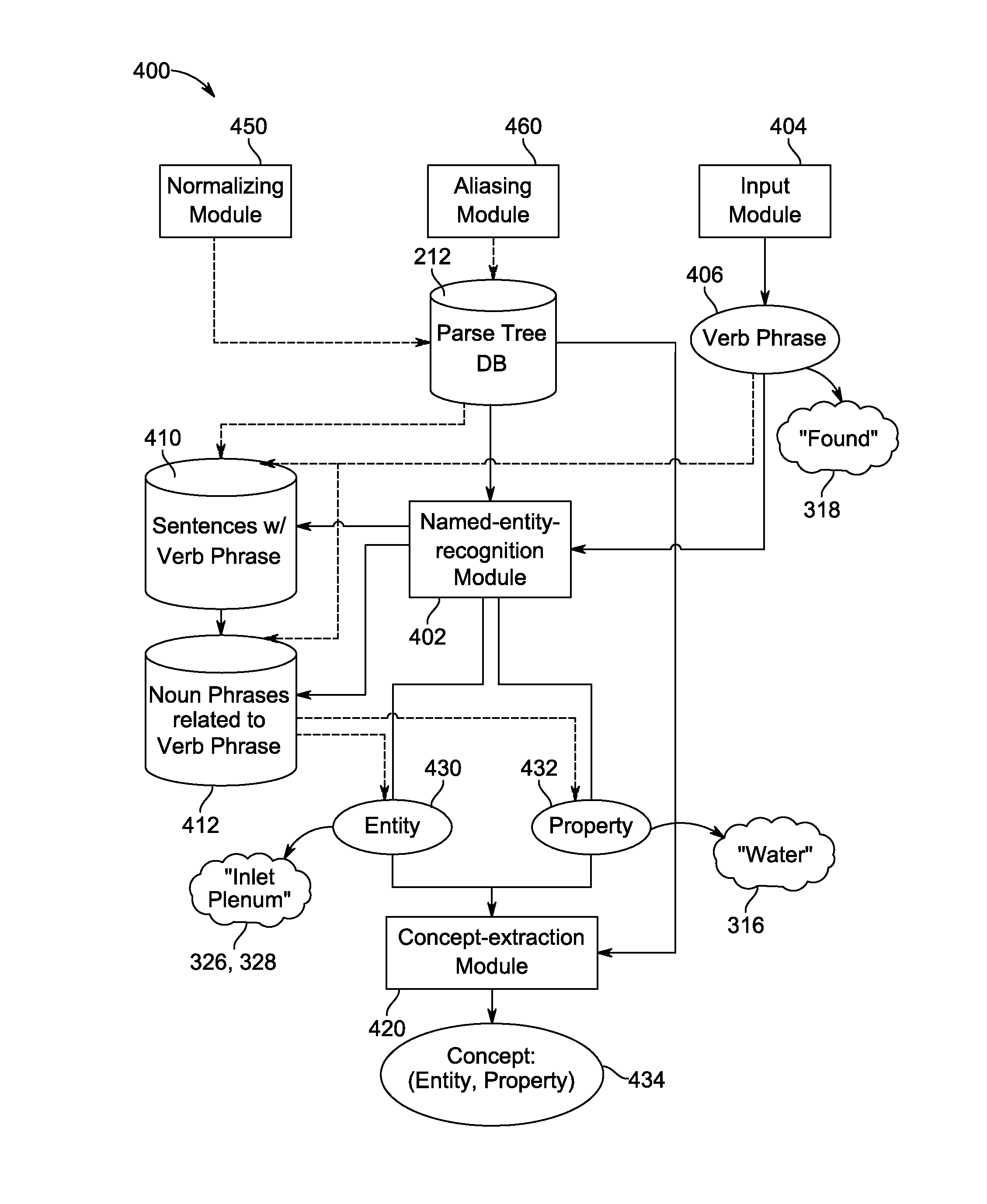 System and method for extracting ontological information from a body of text