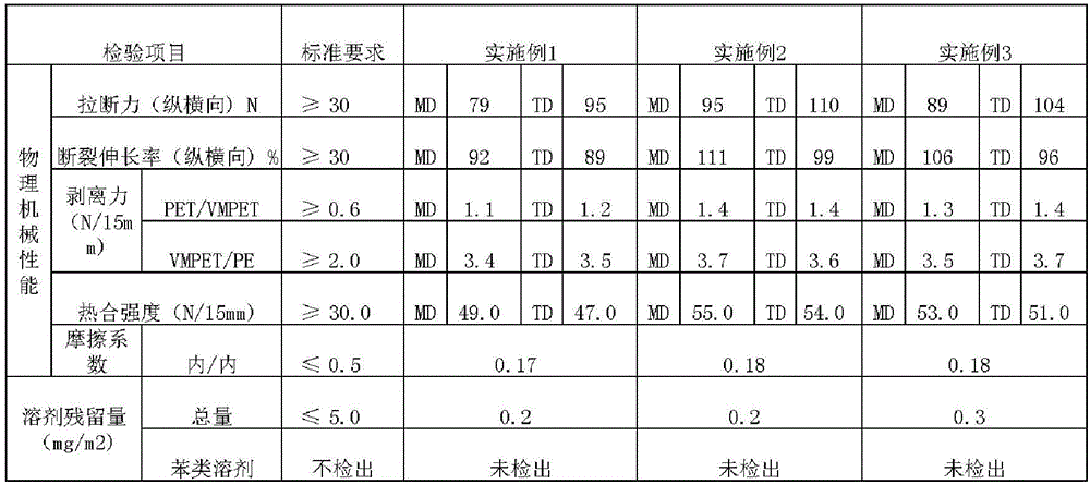 Permeation resisting composite film