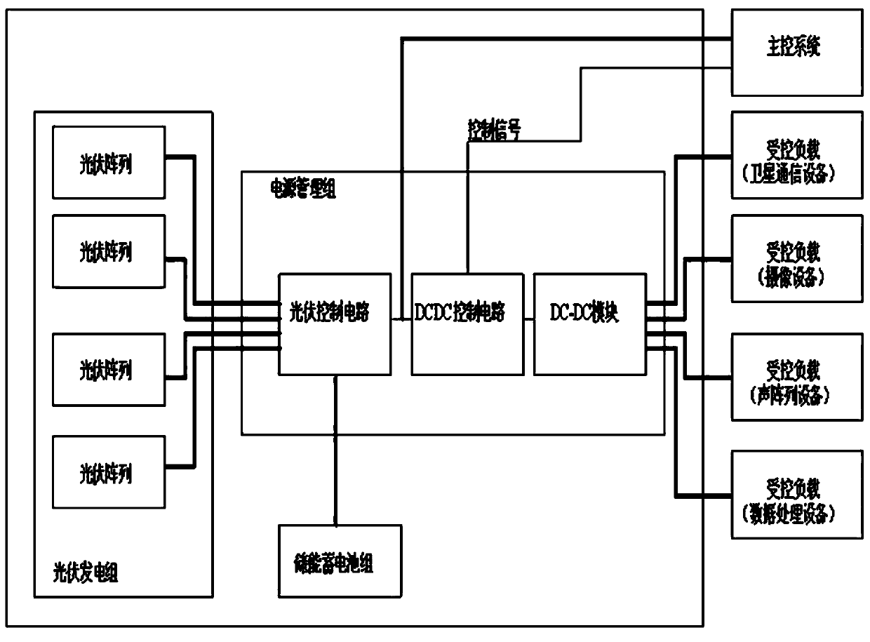 Off-net photovoltaic power supply system for high-power load on buoy