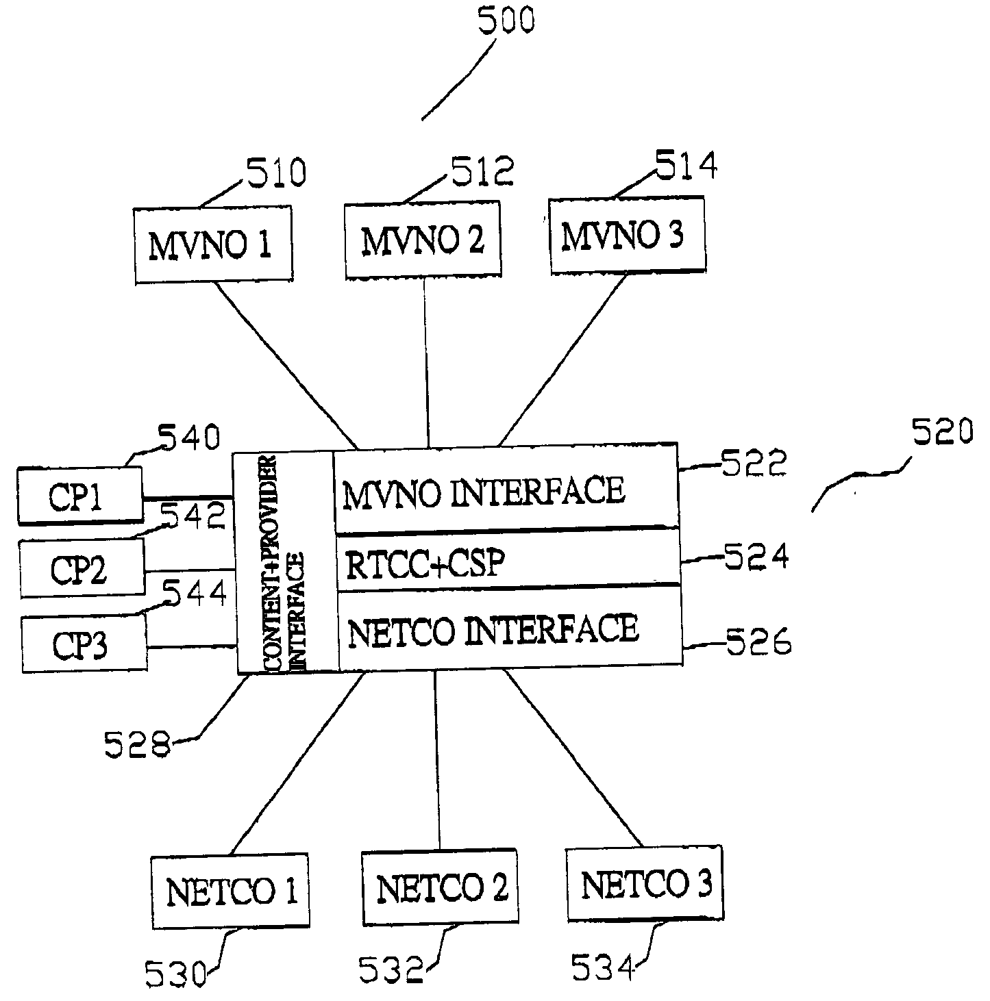 Network brokering system