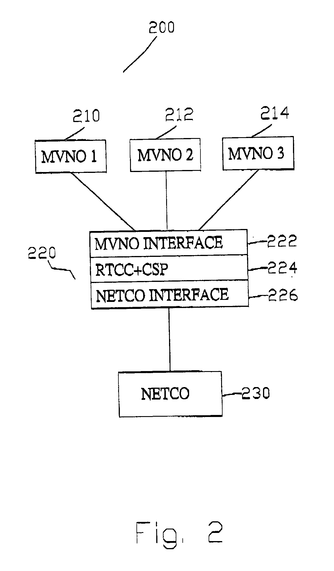 Network brokering system