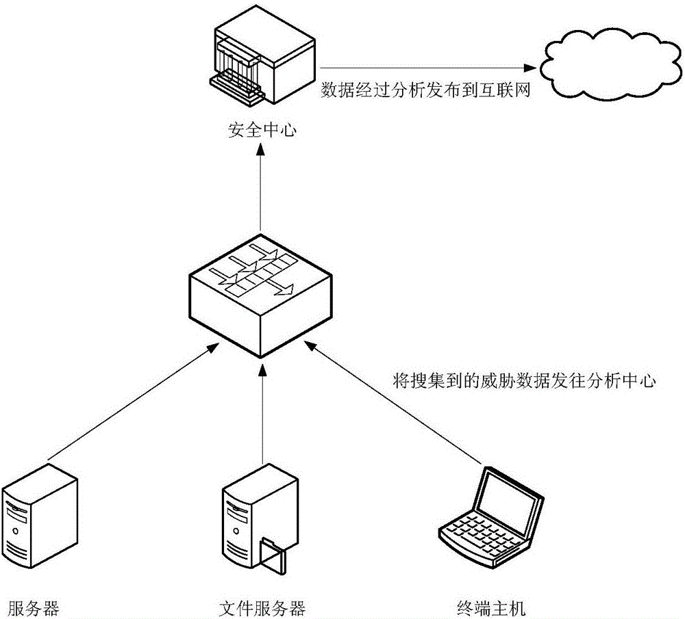 Network data processing method, device and system