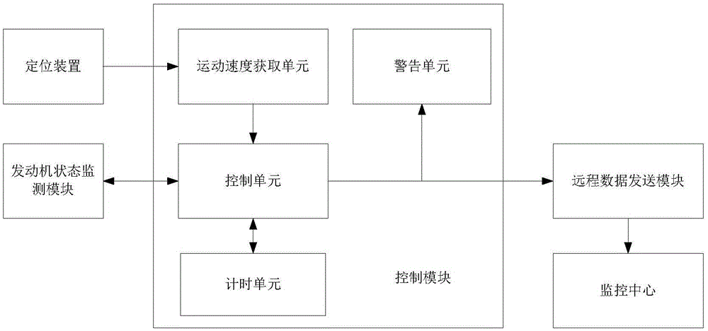 A monitoring device and monitoring method for a motor vehicle that does not turn off when it is parked