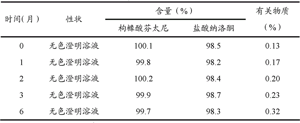 Opiates painkiller and opiate receptor antagonist-containing medicinal composition