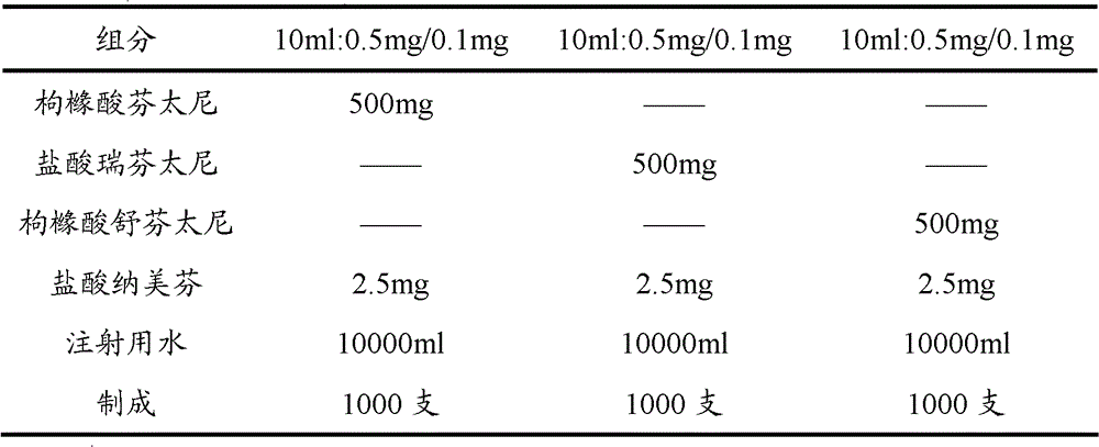 Opiates painkiller and opiate receptor antagonist-containing medicinal composition