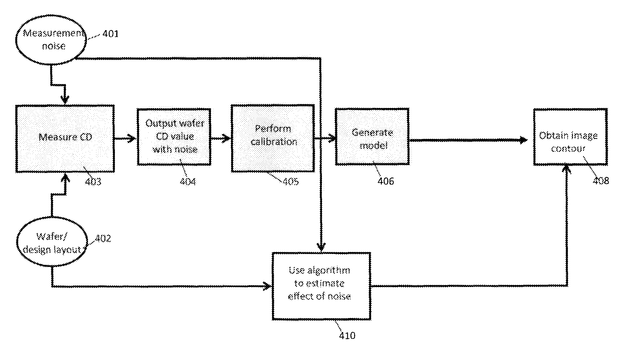 Calibration pattern selection based on noise sensitivity