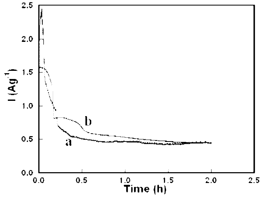 Method for improving TiO2 cathode deoxidizing process by utilizing carbonaceous additive