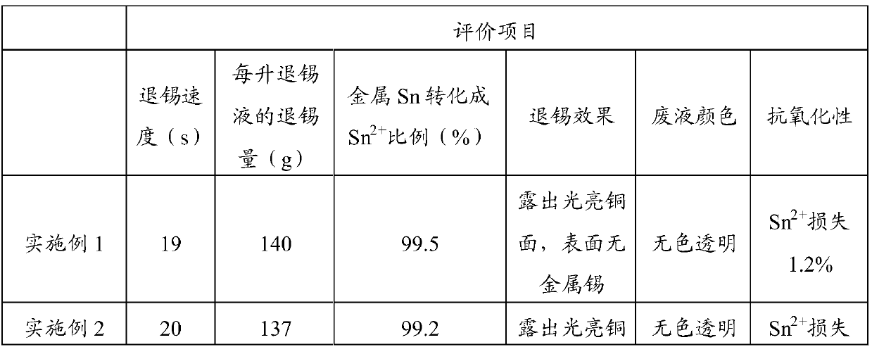 Tin stripping liquid, method for removing tin-containing layer on base material and method for recycling simple substance tin