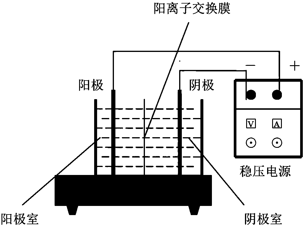 Tin stripping liquid, method for removing tin-containing layer on base material and method for recycling simple substance tin